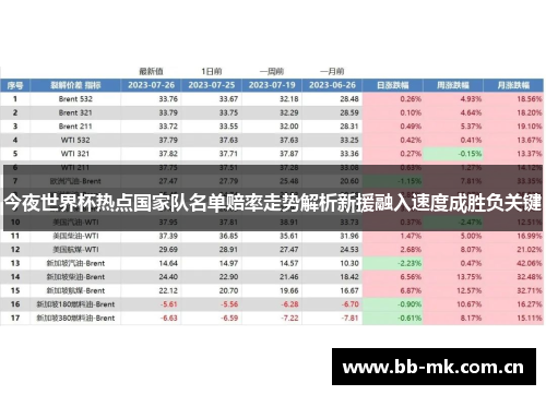 今夜世界杯热点国家队名单赔率走势解析新援融入速度成胜负关键
