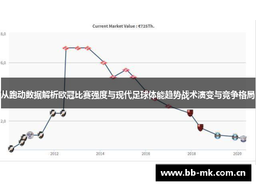 从跑动数据解析欧冠比赛强度与现代足球体能趋势战术演变与竞争格局 从跑动数据解析欧冠比赛强度与现代足球体能趋势战术演变与竞争格局