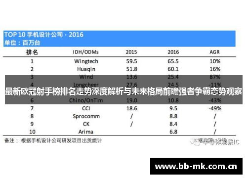 最新欧冠射手榜排名走势深度解析与未来格局前瞻强者争霸态势观察